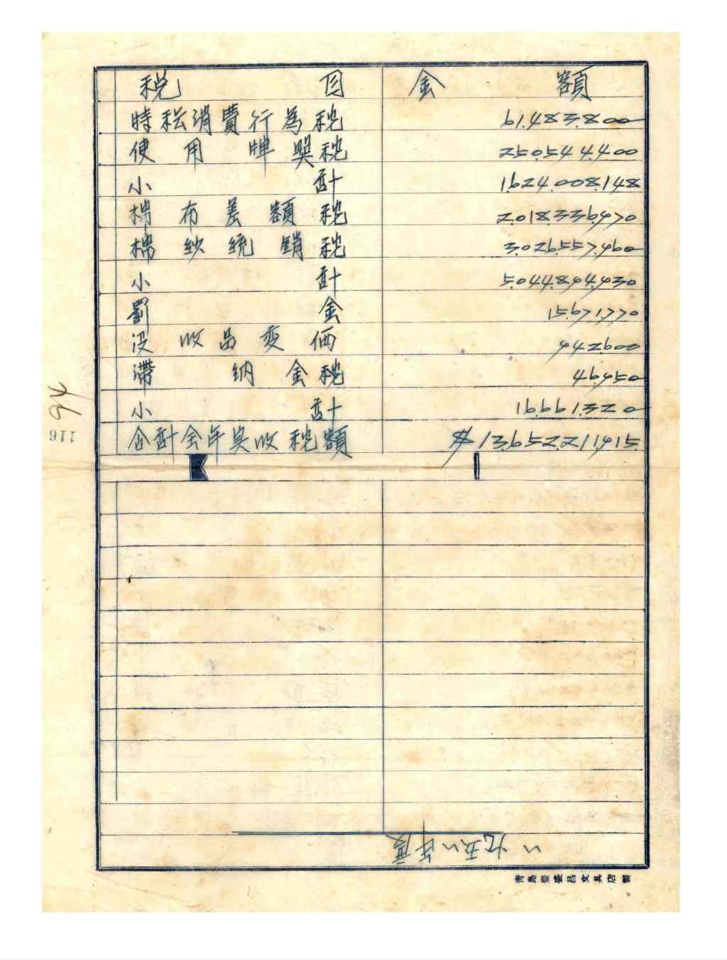 税务文物:1951年一个基层税务所征收税款情况的统计表-图片2
